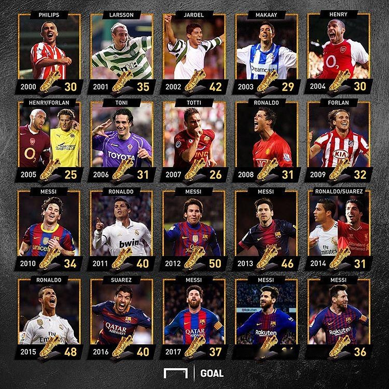 决定其上限 决定其上限